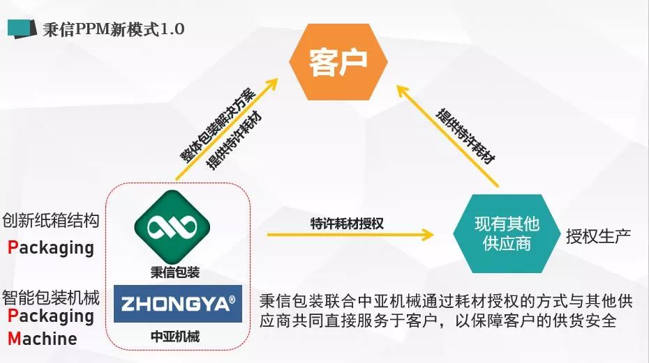 秉信环保包装有限公司喜获2019全球瓦楞行业大奖应用创新奖金奖！